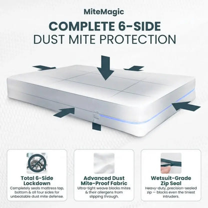 MiteMagic Anti Dust Mite Mattress Encasement